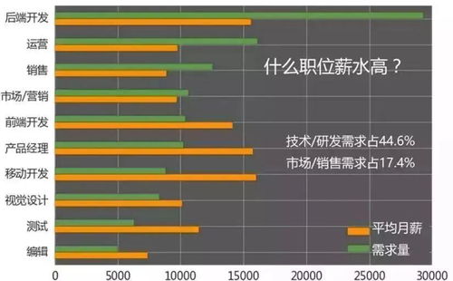 互聯網公司的崗位,總有一個適合你